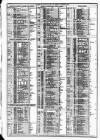 Course of the Exchange Friday 02 November 1877 Page 2