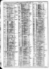 Course of the Exchange Tuesday 11 December 1877 Page 2