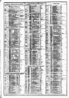 Course of the Exchange Tuesday 08 January 1878 Page 2