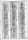 Course of the Exchange Tuesday 22 January 1878 Page 2