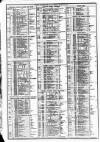 Course of the Exchange Friday 08 November 1878 Page 2