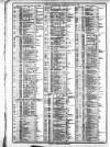 Course of the Exchange Tuesday 13 January 1880 Page 2