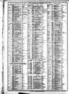 Course of the Exchange Tuesday 27 January 1880 Page 2