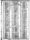 Course of the Exchange Friday 30 January 1880 Page 2