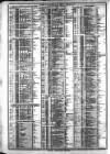 Course of the Exchange Friday 05 November 1880 Page 2