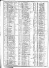 Course of the Exchange Friday 19 August 1881 Page 2