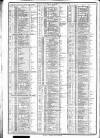 Course of the Exchange Tuesday 06 September 1881 Page 2