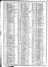 Course of the Exchange Tuesday 04 October 1881 Page 2