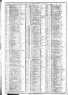 Course of the Exchange Friday 07 October 1881 Page 2