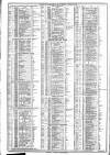 Course of the Exchange Tuesday 15 November 1881 Page 2