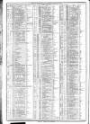 Course of the Exchange Tuesday 13 December 1881 Page 2