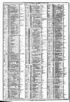 Course of the Exchange Tuesday 17 January 1882 Page 2