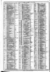 Course of the Exchange Friday 20 January 1882 Page 2