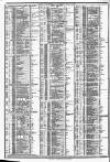 Course of the Exchange Friday 03 February 1882 Page 2