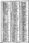 Course of the Exchange Tuesday 04 April 1882 Page 2