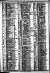 Course of the Exchange Tuesday 03 October 1882 Page 2