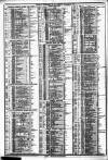 Course of the Exchange Tuesday 21 November 1882 Page 2