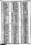 Course of the Exchange Tuesday 26 December 1882 Page 2