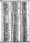 Course of the Exchange Tuesday 10 April 1883 Page 2