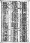 Course of the Exchange Tuesday 08 May 1883 Page 2