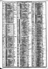 Course of the Exchange Friday 08 June 1883 Page 2