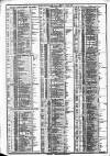 Course of the Exchange Friday 22 June 1883 Page 2