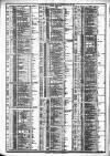 Course of the Exchange Tuesday 10 July 1883 Page 2