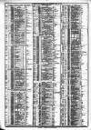 Course of the Exchange Tuesday 24 July 1883 Page 2