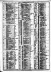 Course of the Exchange Friday 27 July 1883 Page 2