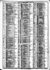 Course of the Exchange Friday 10 August 1883 Page 2