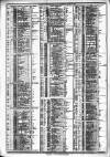 Course of the Exchange Tuesday 14 August 1883 Page 2