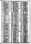 Course of the Exchange Friday 07 September 1883 Page 2