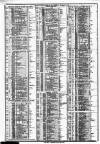 Course of the Exchange Tuesday 06 November 1883 Page 2