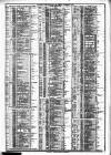 Course of the Exchange Friday 09 November 1883 Page 2