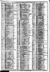 Course of the Exchange Tuesday 27 November 1883 Page 2