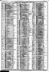 Course of the Exchange Tuesday 04 December 1883 Page 2