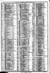 Course of the Exchange Tuesday 18 December 1883 Page 2