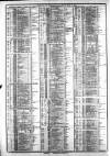 Course of the Exchange Friday 20 March 1885 Page 2