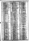 Course of the Exchange Tuesday 31 March 1885 Page 2