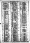 Course of the Exchange Tuesday 07 April 1885 Page 2