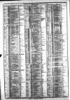 Course of the Exchange Friday 24 April 1885 Page 2