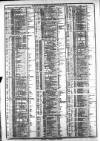 Course of the Exchange Tuesday 12 May 1885 Page 2