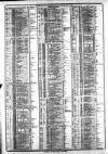 Course of the Exchange Friday 12 June 1885 Page 2