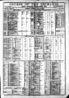 Course of the Exchange Tuesday 16 June 1885 Page 1