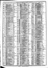 Course of the Exchange Friday 09 April 1886 Page 2