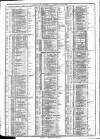 Course of the Exchange Tuesday 15 June 1886 Page 2