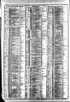 Course of the Exchange Friday 18 March 1887 Page 2