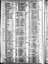 Course of the Exchange Friday 08 July 1887 Page 2