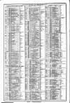 Course of the Exchange Friday 15 November 1889 Page 2