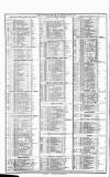 Course of the Exchange Tuesday 04 August 1891 Page 2